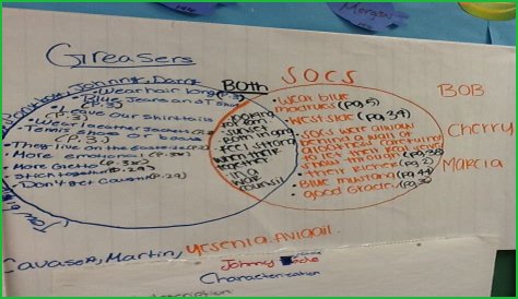 Is Cherry A SOC or a greaser?