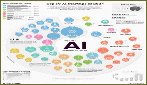 Which companies are using IBM Watson?